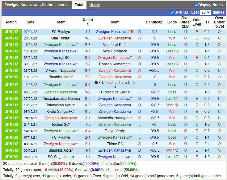 Zweigen Kanazawa vs Omiya Ardija