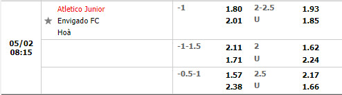 Atletico Junior vs Envigado
