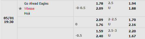 Go Ahead Eagles vs Vitesse
