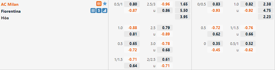 Tỷ lệ AC Milan vs Fiorentina