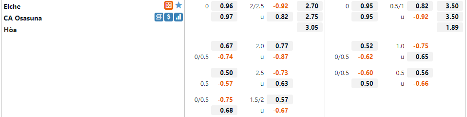 Tỷ lệ Elche vs Osasuna Tỷ lệ Elche vs Osasuna