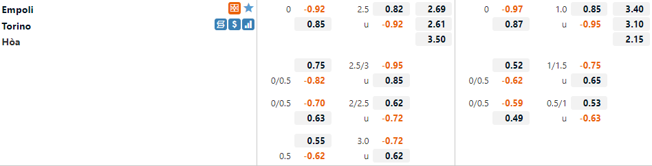 Tỷ lệ Empoli vs Torino