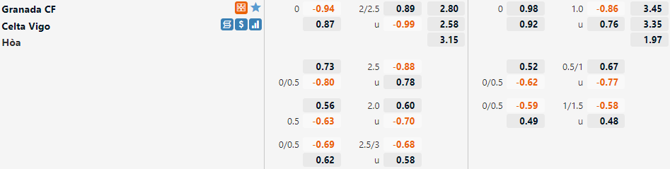 Tỷ lệ Granada vs Celta Vigo