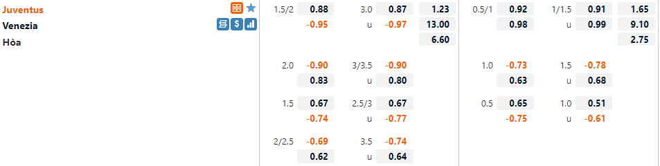 Tỷ lệ Juventus vs Venezia