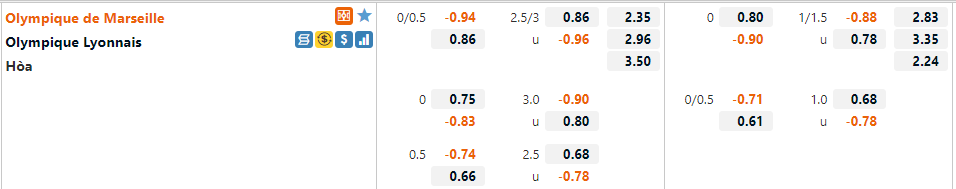 Tỷ lệ Marseille vs Lyon Tỷ lệ Marseille vs Lyon