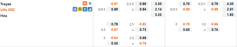Troyes vs Lille Troyes vs Lille