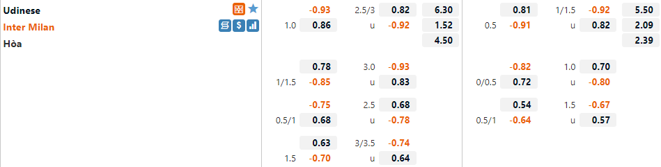 Tỷ lệ Udinese vs Inter Milan Tỷ lệ Udinese vs Inter Milan