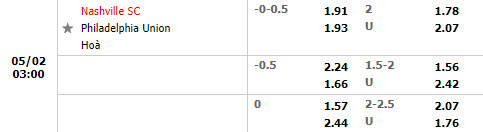 Nashville vs Philadelphia Union