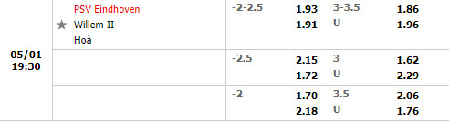 PSV Eindhoven vs Willem II