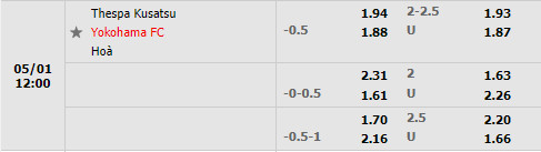 Thespakusatsu Gunma vs Yokohama
