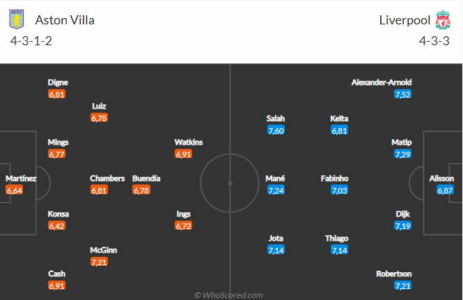 Aston Villa vs Liverpool