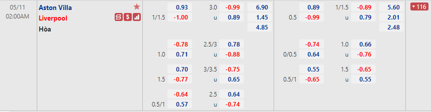 Aston Villa vs Liverpool