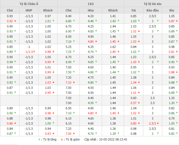 Aston Villa vs Liverpool
