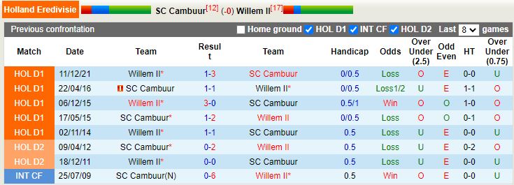 Cambuur vs Willem II