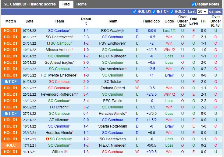 Cambuur vs Willem II