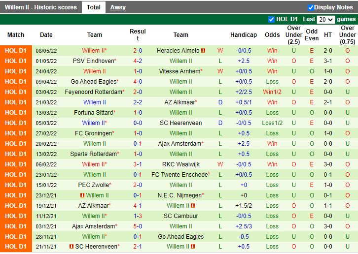 Cambuur vs Willem II