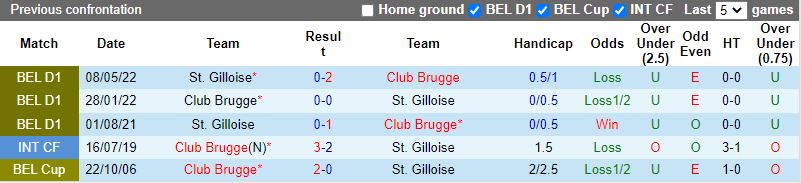 Soi kèo Club Brugge vs Union StGilloise 1h30 125 VĐQG Bỉ202122 hình ảnh