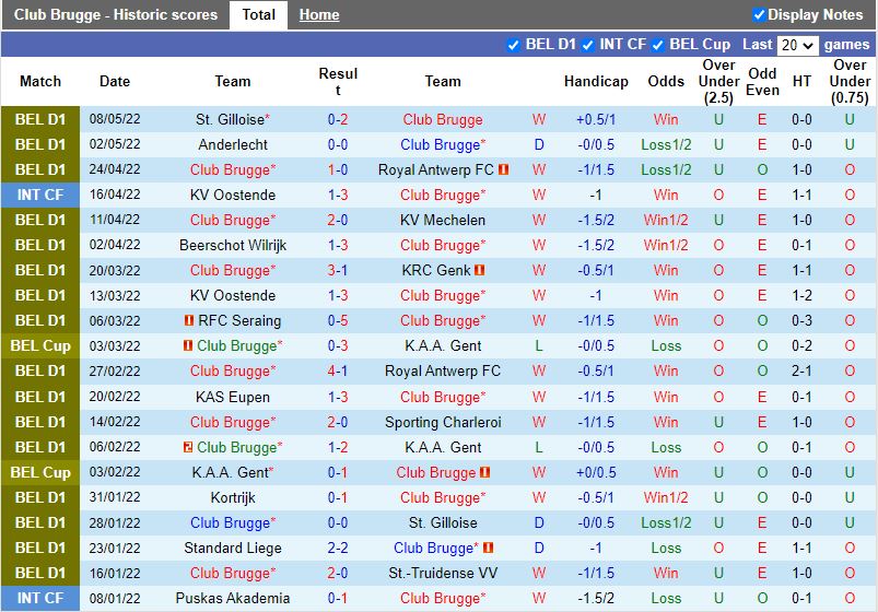 Soi kèo Club Brugge vs Union StGilloise 1h30 125 VĐQG Bỉ202122 hình ảnh