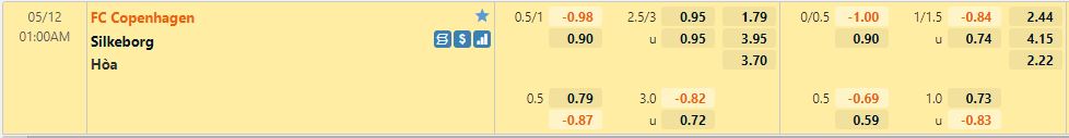 Soi kèo Copenhagen vs Silkeborg 1h00 125 VĐQG Đan Mạch 202122 hình ảnh Soi kèo Copenhagen vs Silkeborg 1h00 125 VĐQG Đan Mạch 202122 hình ảnh