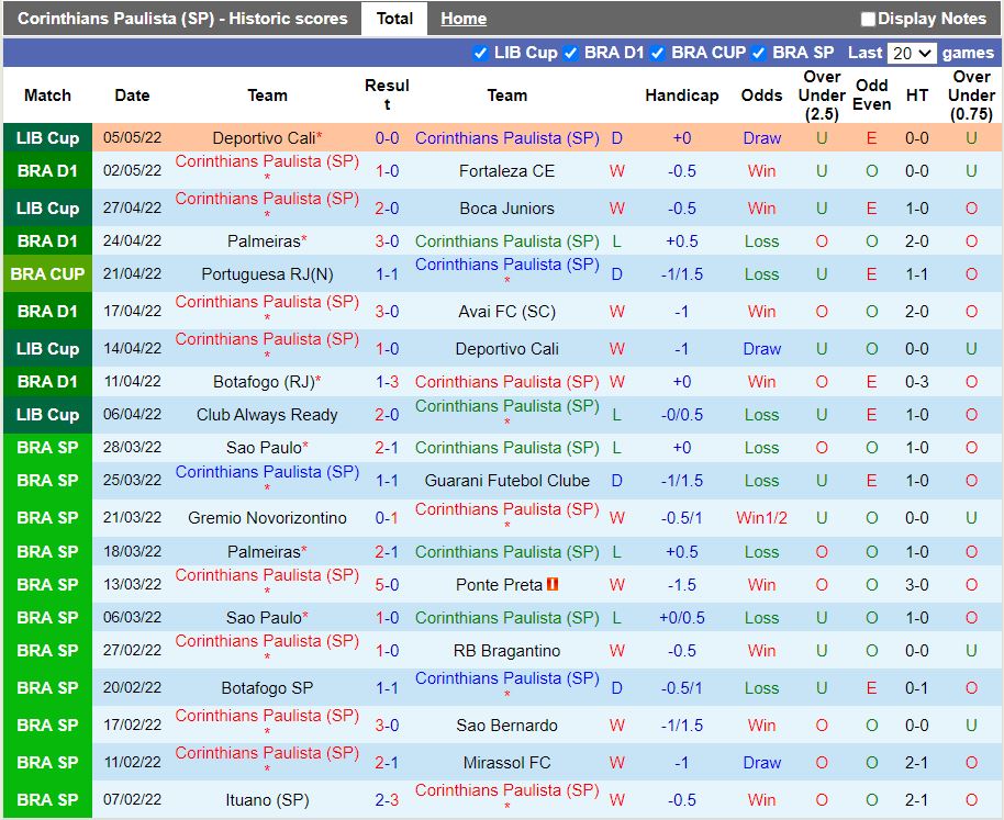 Corinthians vs Portuguesa