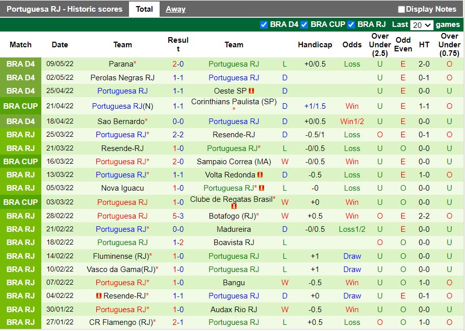 Corinthians vs Portuguesa