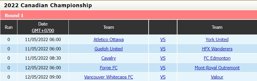 Atletico Ottawa vs York United, Guelph United vs HFX Wanderers, Cavalry vs Edmonton
