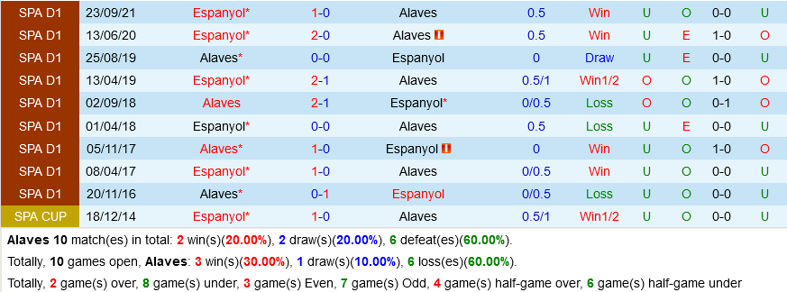 Alaves VS Espanyol