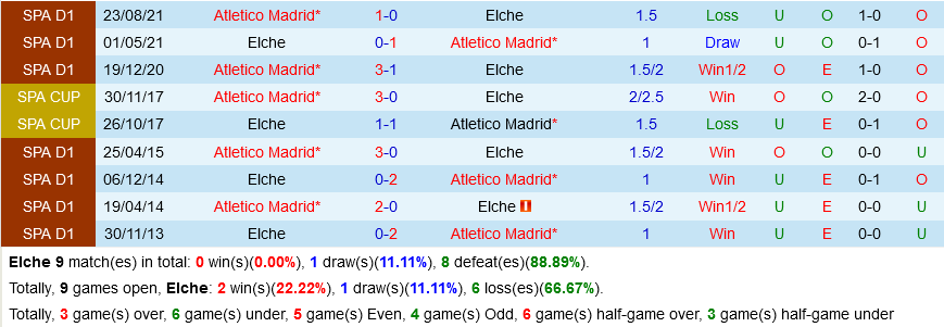 Elche VS Atletico Madrid