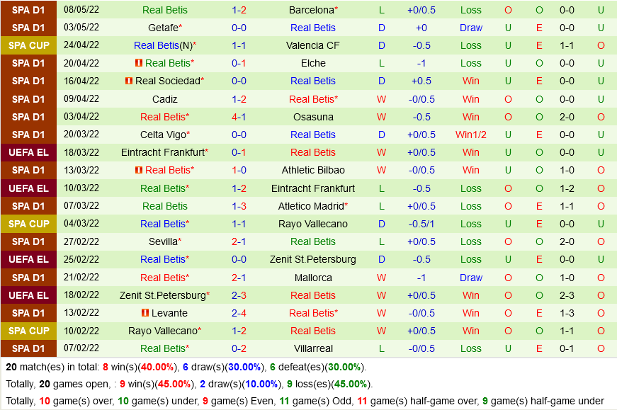 Valencia vs Betis Valencia vs Betis