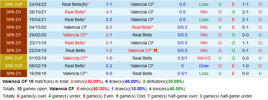 Valencia vs Betis Valencia vs Betis
