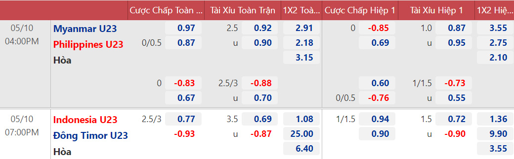 Nhận định U23 Myanmar vs U23 Philippines