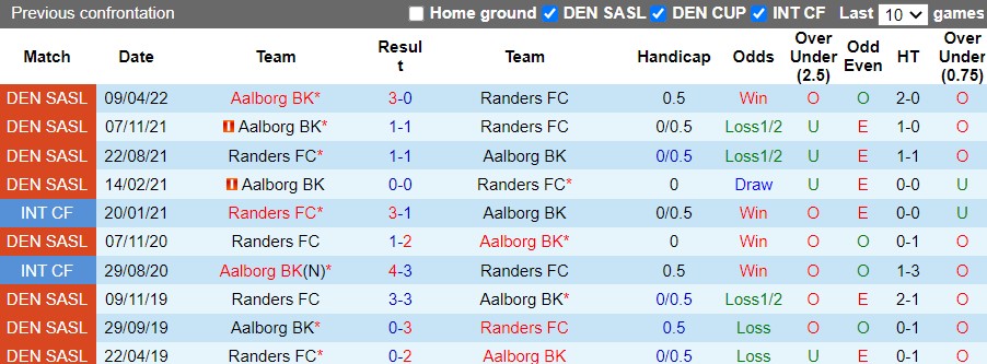 Randers vs Aalborg