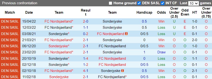 SoenderjyskE vs Nordsjaelland