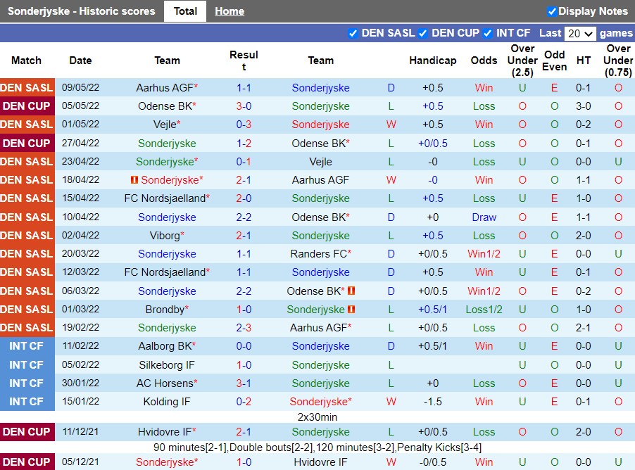 SoenderjyskE vs Nordsjaelland