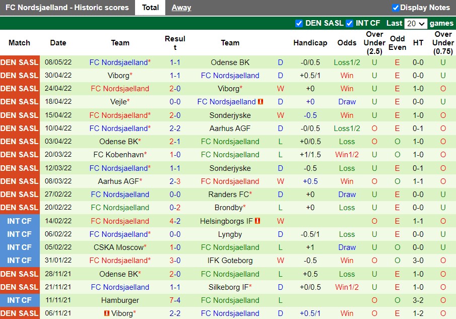 SoenderjyskE vs Nordsjaelland
