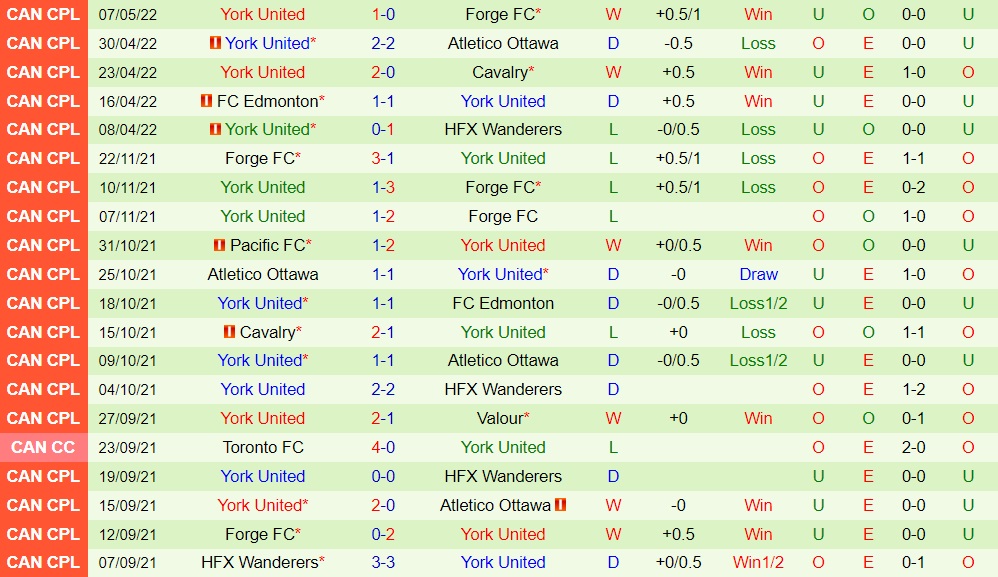 Atletico Ottawa vs York United
