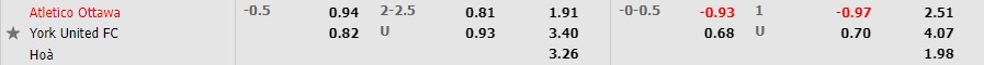 Atletico Ottawa vs York United