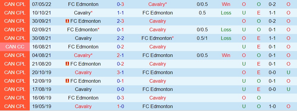 Cavalry vs Edmonton
