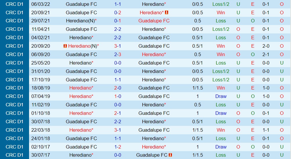 Herediano vs Guadalupe