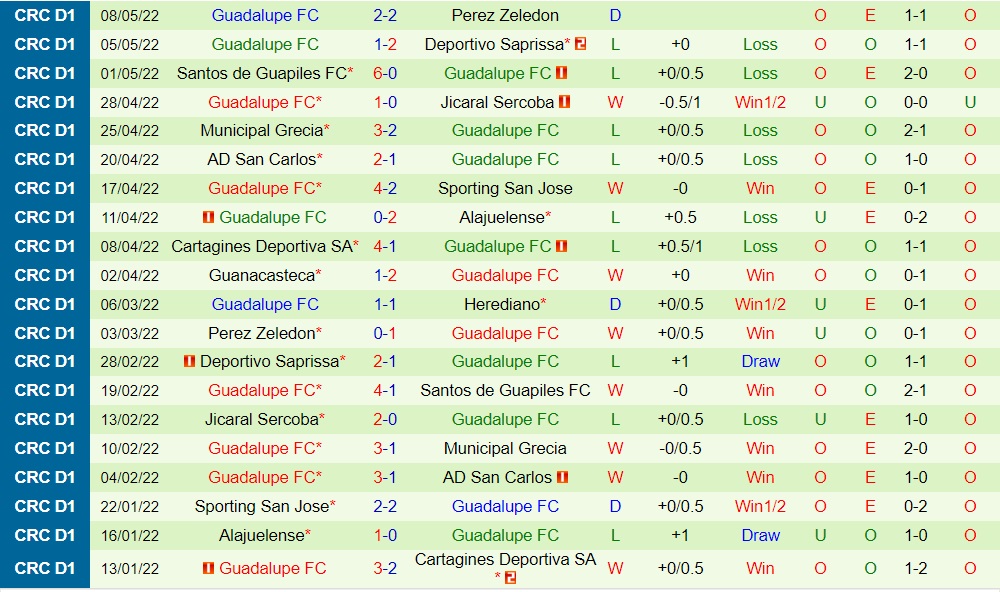 Herediano vs Guadalupe