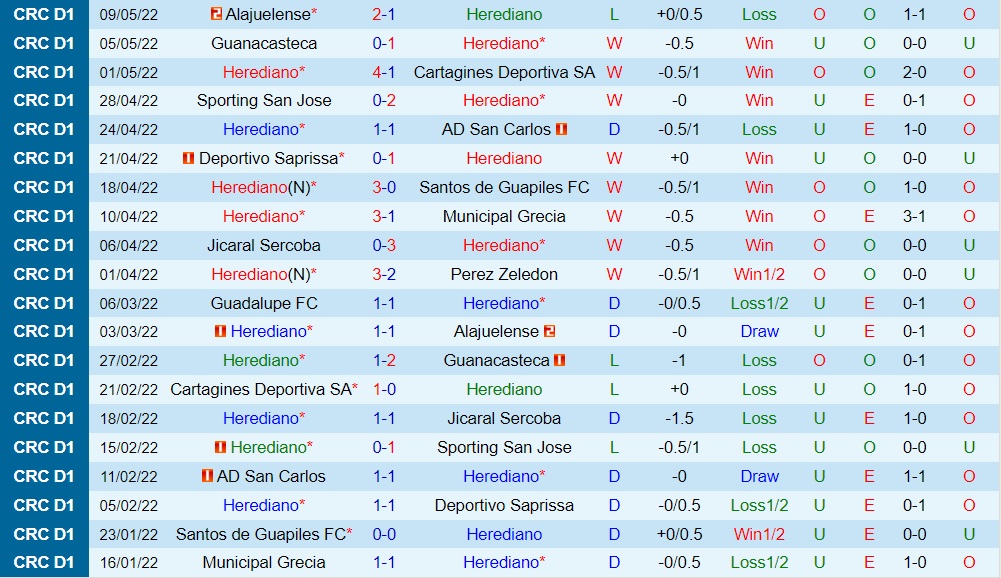 Herediano vs Guadalupe