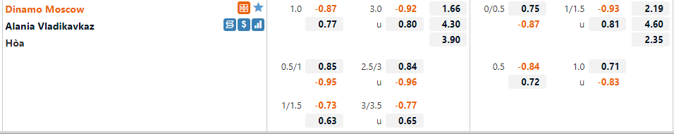 Dinamo Moscow vs Alania