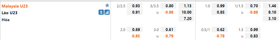 U23 Malaysia vs U23 Lào