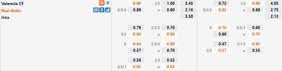 Valencia vs Betis Valencia vs Betis