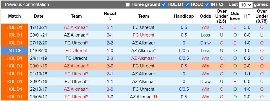 Utrecht vs AZ Alkmaar