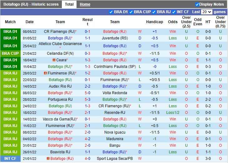 Botafogo vs Ceilandia