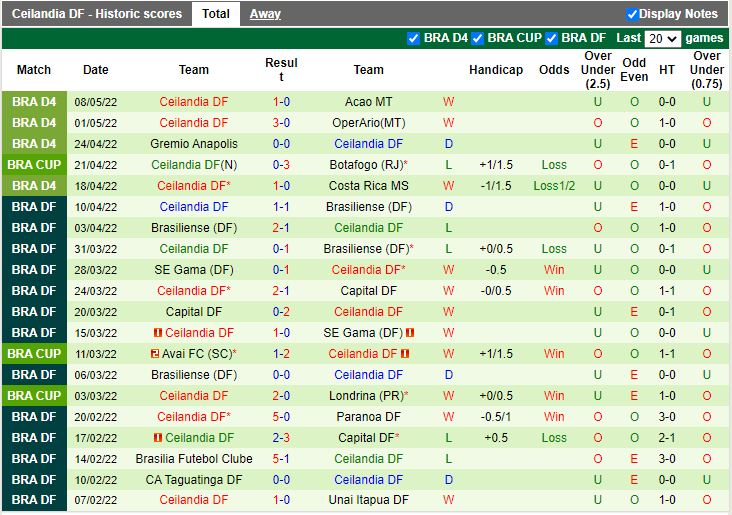 Botafogo vs Ceilandia