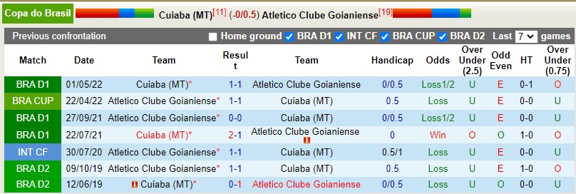 Soi kèo Cuiaba vs Atletico Goianiense 8h00 125 Cúp QG Brazi 2022 hình ảnh