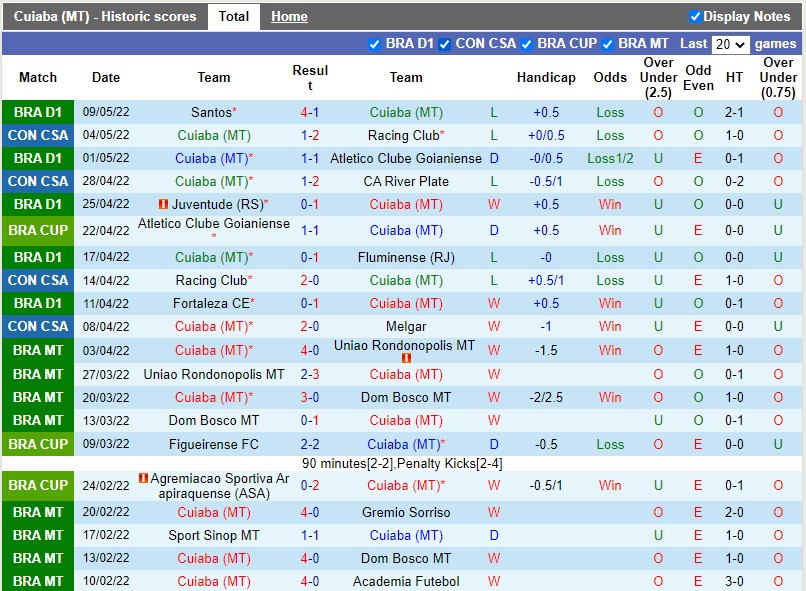 Soi kèo Cuiaba vs Atletico Goianiense 8h00 125 Cúp QG Brazi 2022 hình ảnh