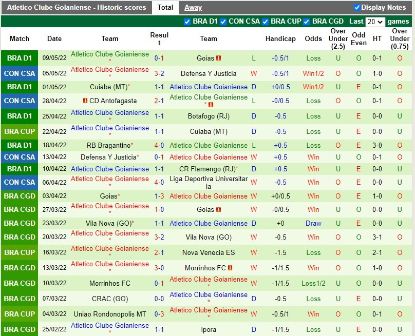 Soi kèo Cuiaba vs Atletico Goianiense 8h00 125 Cúp QG Brazi 2022 hình ảnh